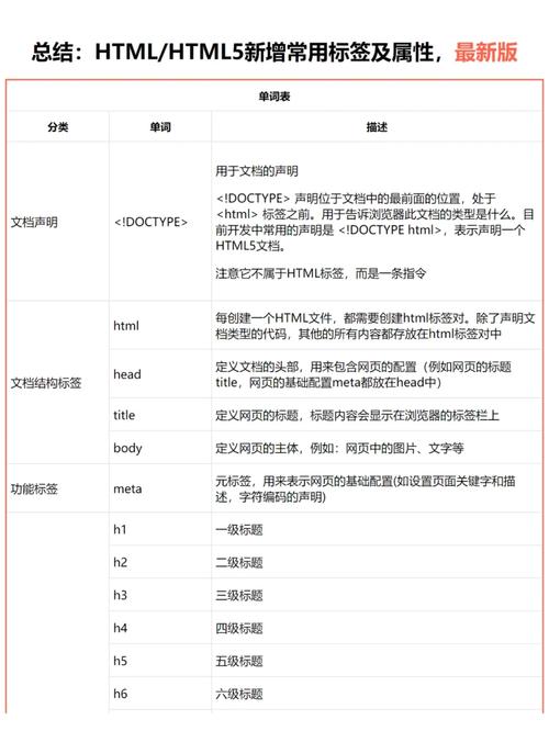 哪些Web前端标签和属性必学，入门到精通收藏指南？