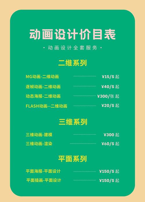 如何根据美工和动画需求设定网站建设收费标准？
