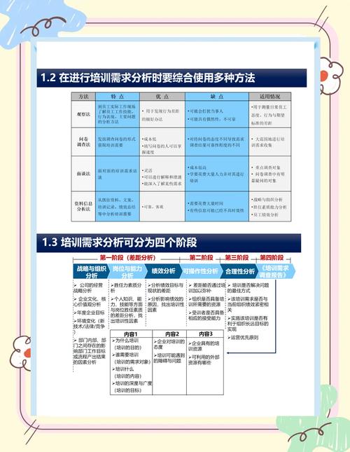为什么说去SAP培训机构培训不是一个明智的选择？