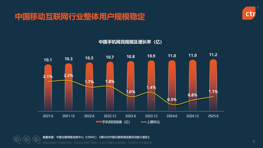 2022年，有哪些移动网站设计趋势会成为引领潮流的爆款？