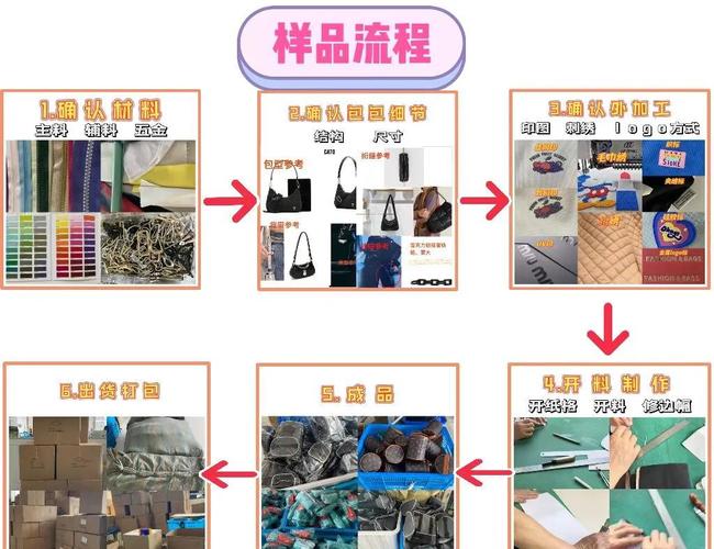 箱包工厂如何借助独立站实现从制造到品牌，开启数字化增长新引擎？