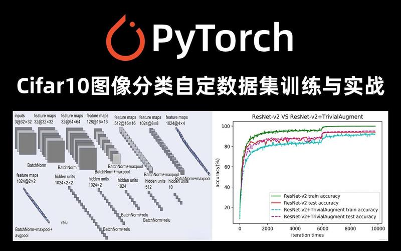 如何使用PyTorch实现CIFAR-10图像分类？
