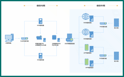 分布式环境下动态配置管理如何实现？