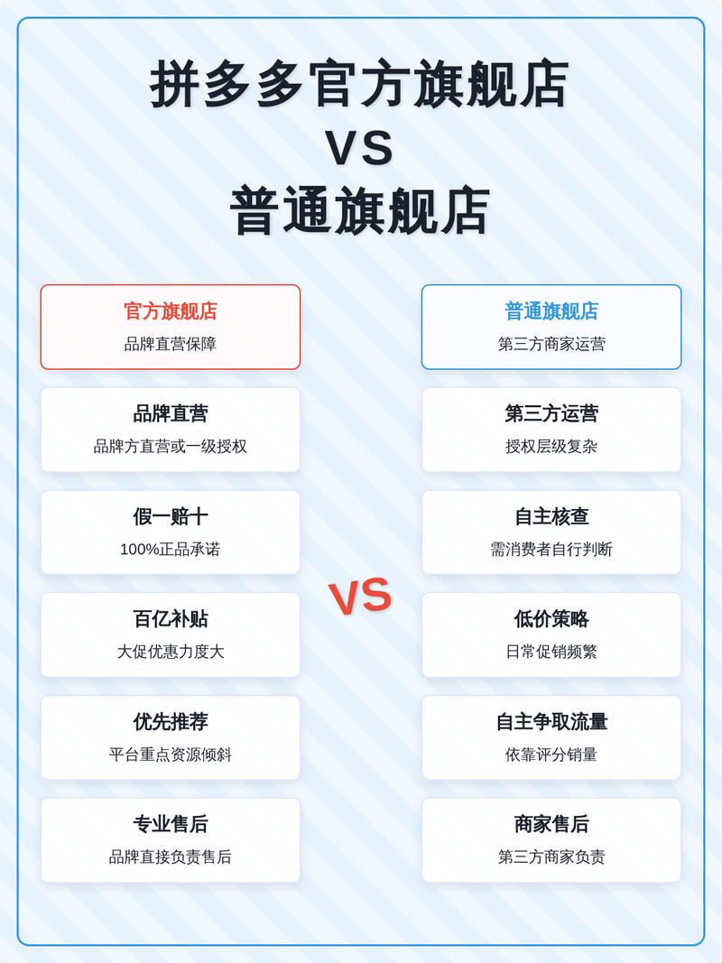 拼多多旗舰店真假难辨？官方授权真的靠谱吗？