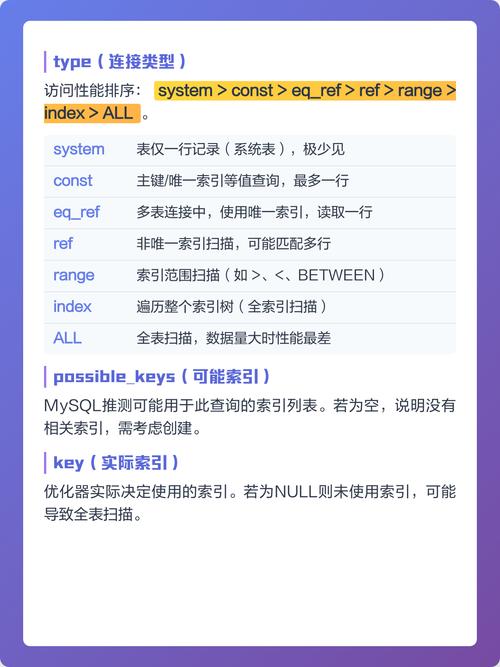 如何解读MySQL explain查询结果的Extra列信息？