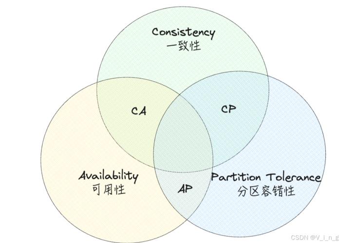 CAP与BASE理论究竟揭示了分布式系统怎样的权衡之道？