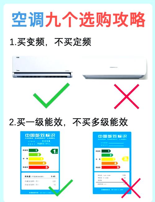 空调能效等级具体有哪些区别？空调匹数如何挑选最合适？