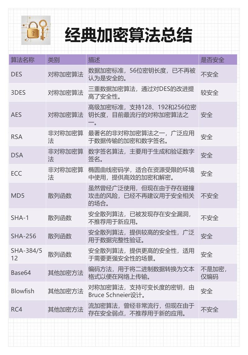 .NET中如何详细总结加密算法并实现自定义加密Helper类？