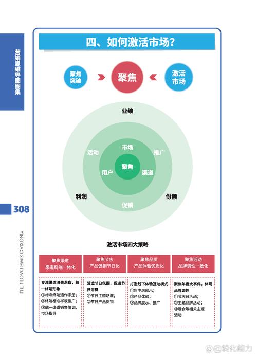 资源市场双融共进，营销新格局如何打造？