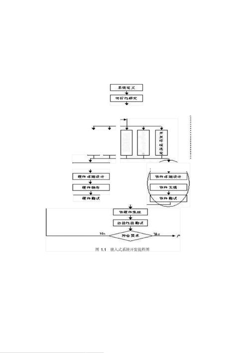 嵌入式软件开发中，如何设计程序架构以实现高效的任务调度策略？