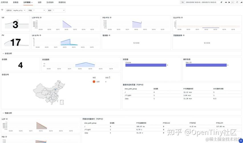 Vue如何监测数组类型数据改变的最佳实践是哪种？