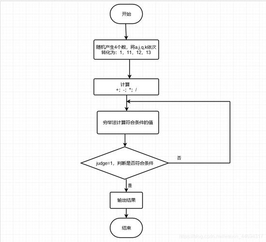 如何用C语言编写纸牌计算24点游戏程序？