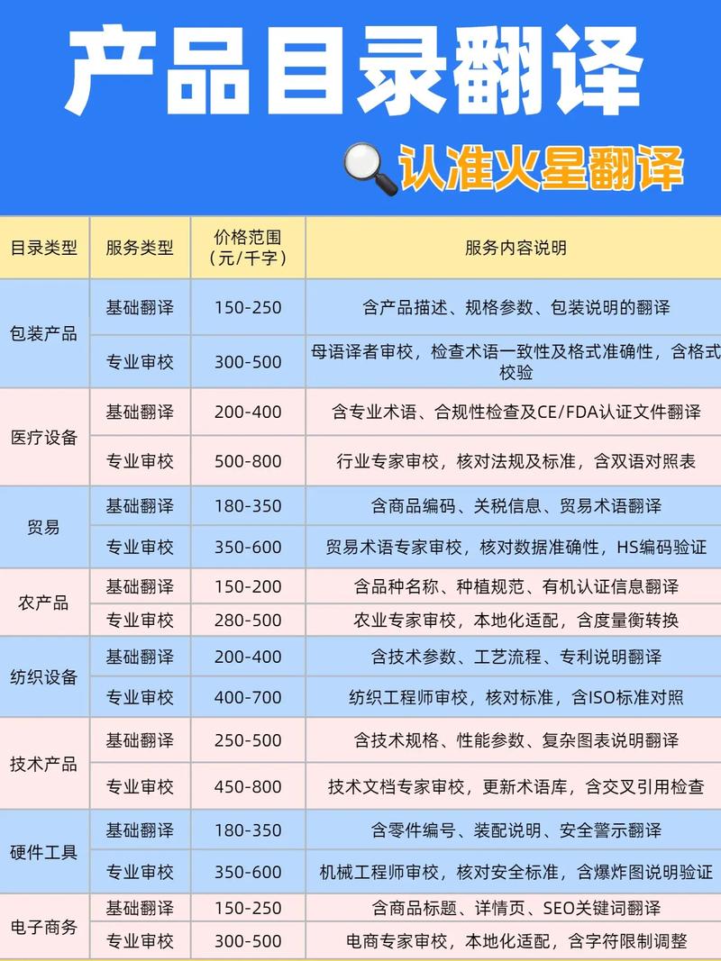 百度产品分类目录中，有哪些细分领域的产品可以深度解析？