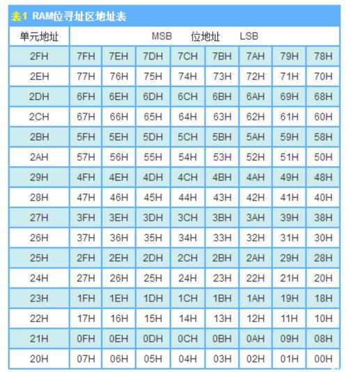 计算机体积、存储容量、输入输出能力具体数值是多少？