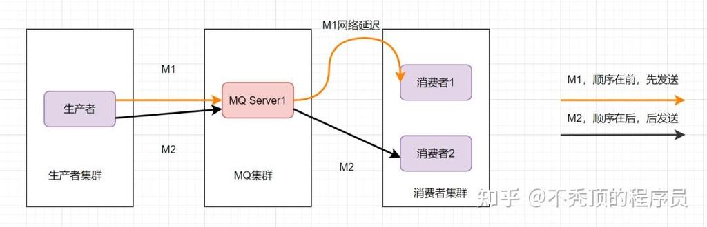 Laravel使用消息队列时，如何避免潜在的性能和稳定性问题？