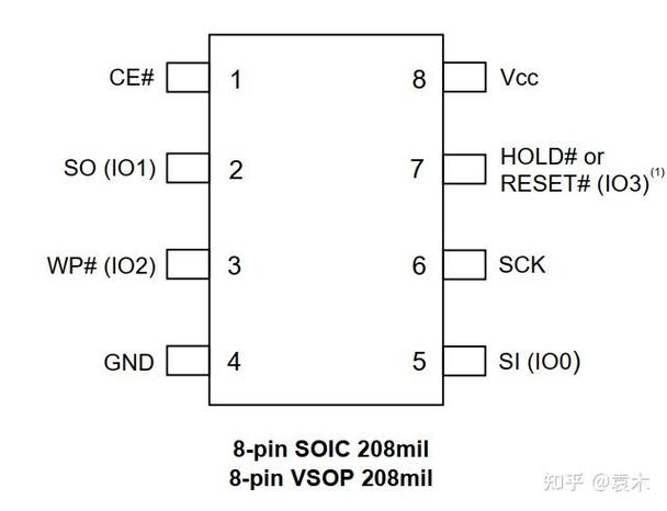MCUBootUtility v3.5更新，串行NOR ECC与双启动功能支持，有何疑问？