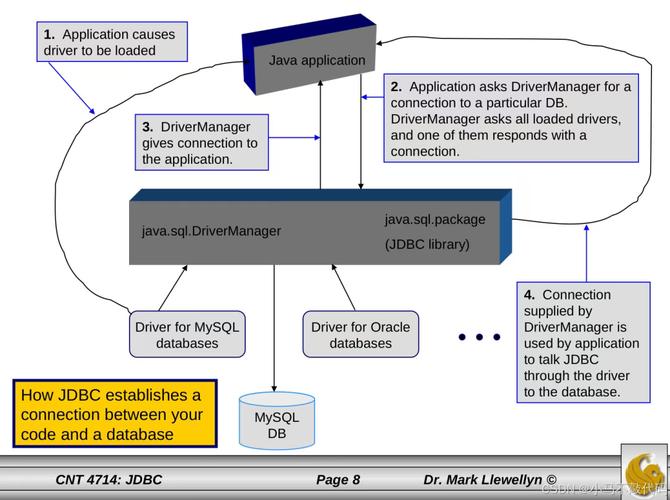 如何通过JDBC实现数据库的连接、查询、更新和删除等操作？