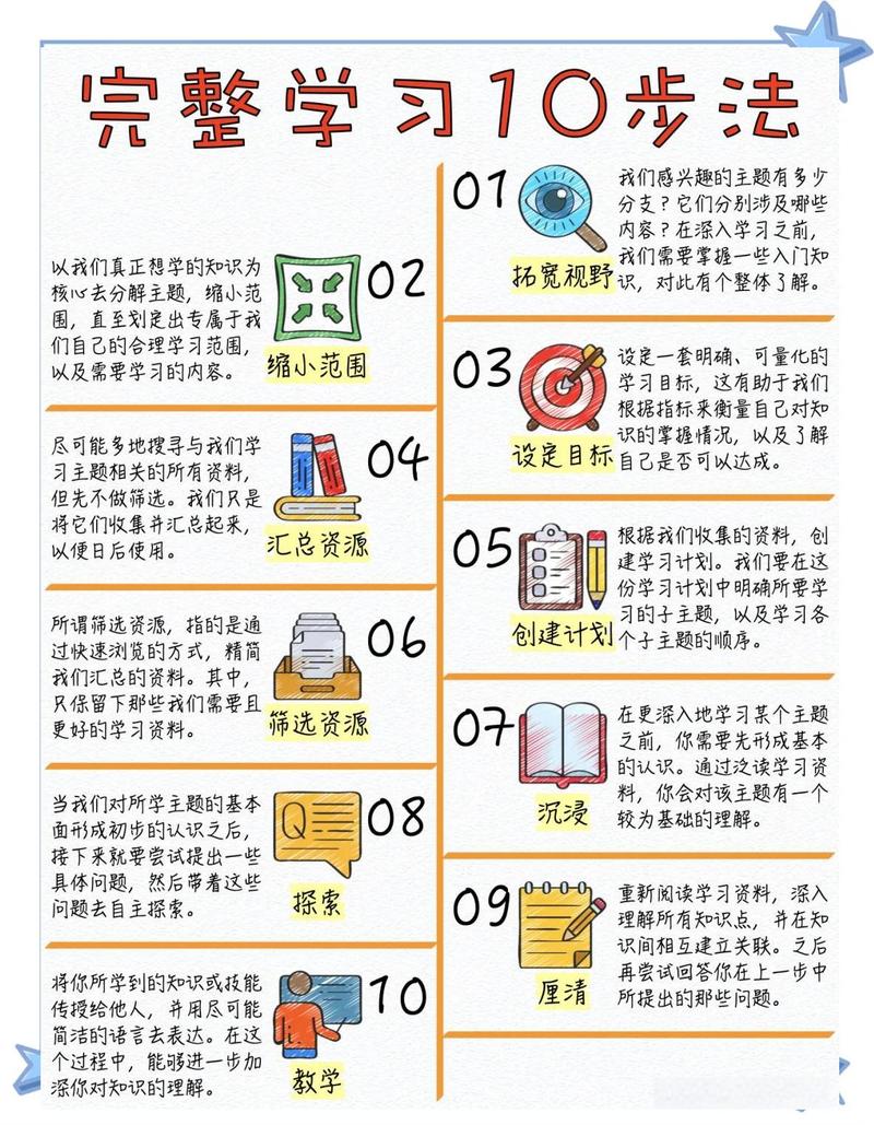 如何寻得开启知识宝库的钥匙，学生如何挑选适合自己的学习资源？