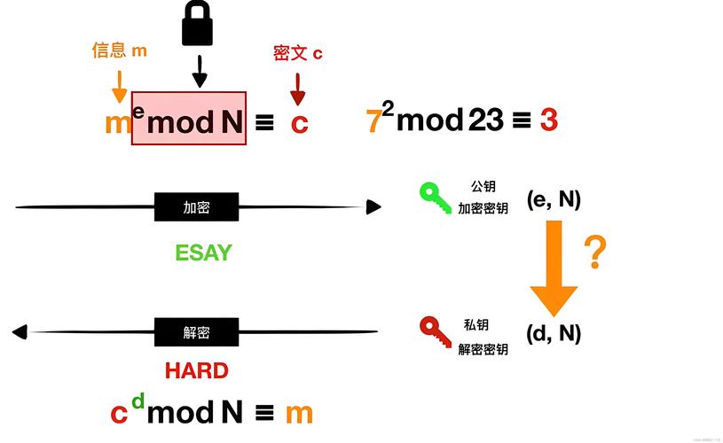 密钥协商算法的演变，从RSA到DH、DHE，再到ECDHE，这一系列算法的演变，哪个是最终极的选择呢？