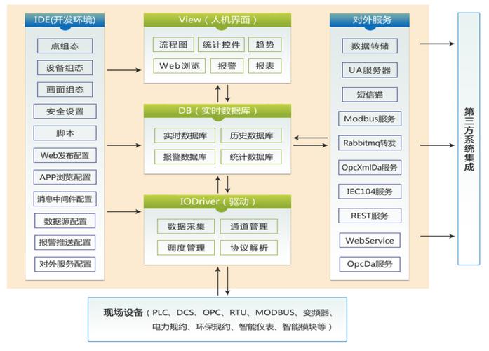 跨模块接口和动态库如何实现高效交互？