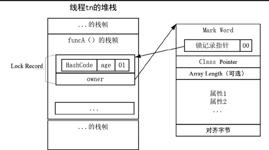 Java中synchronize机制底层实现和优化策略是怎样的？