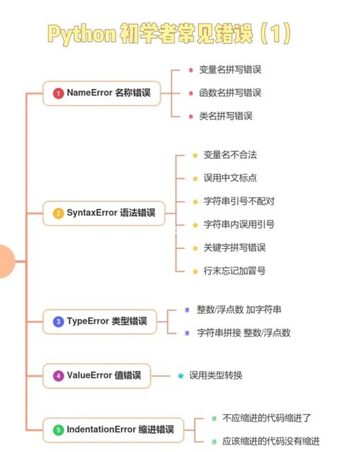 PHP编程中哪些不良习惯是必须改掉的？