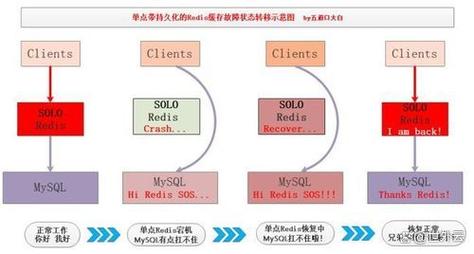 如何通过PHP和REDIS实现高效数据迁移与实时同步？