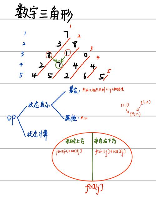 每日如何运用简单线性DP进行算法拓展？