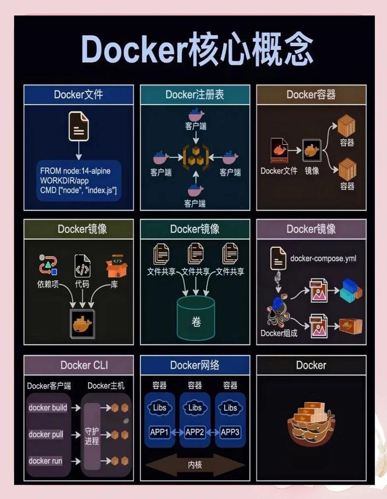 Angular编译打包后如何通过Docker容器化技术实现高效发布？