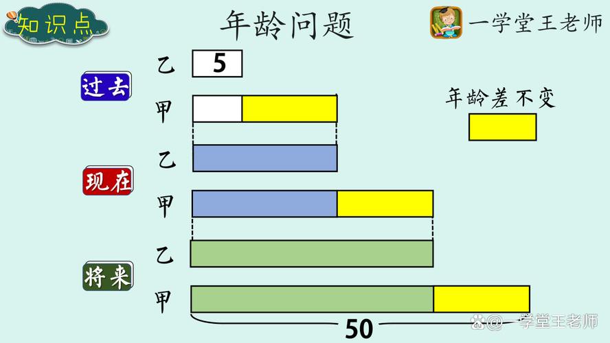 如何以5岁为间隔统计并绘制年龄分布图？