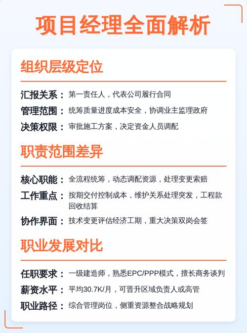 副经理和项目总工的职责有何显著差异？