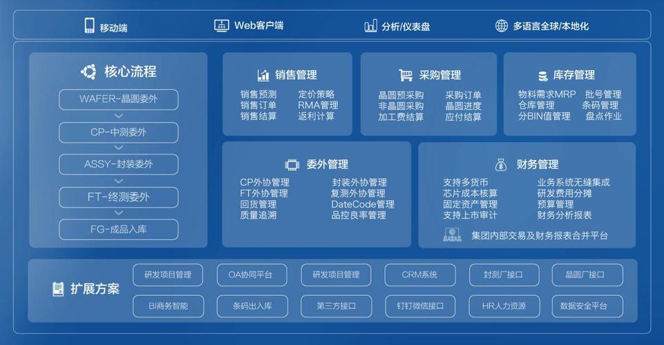 运营中如何运用快速试错和持续优化，成为提升效率的秘密武器？