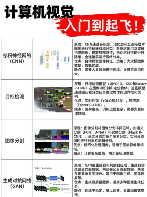 如何了解深度学习框架在计算机视觉领域的应用教程(8)？