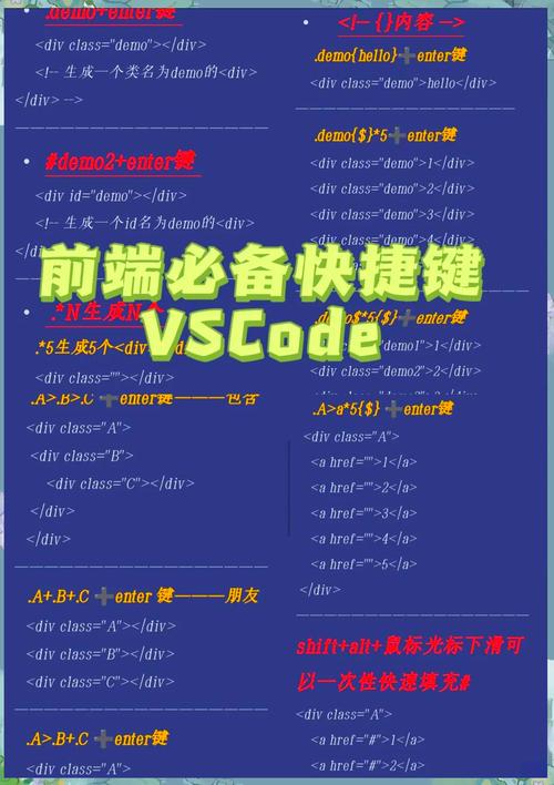 VSCode中如何设置注释HTML代码的快捷键？