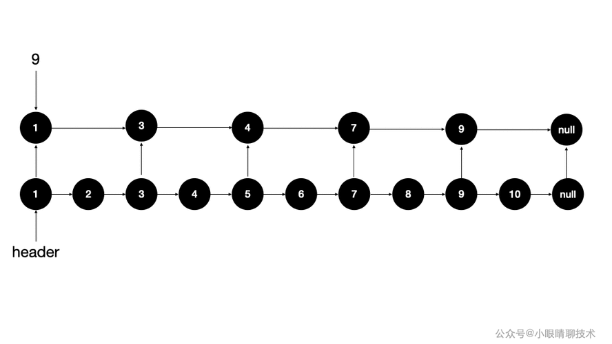 Redis中的SDS（简单动态字符串）有何特点？