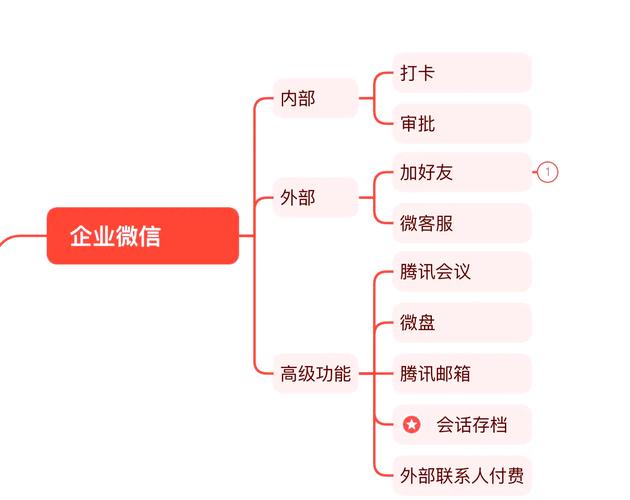 企业微信公众号能实现哪些具体功能？