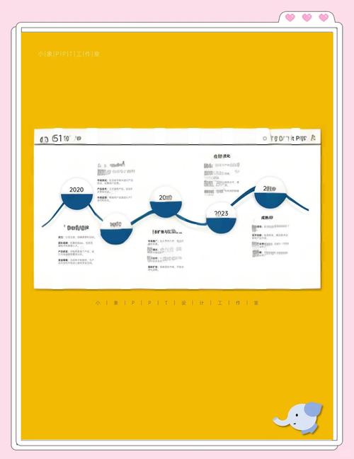 如何用ThinkPHP6打造高效时间轴展示功能？