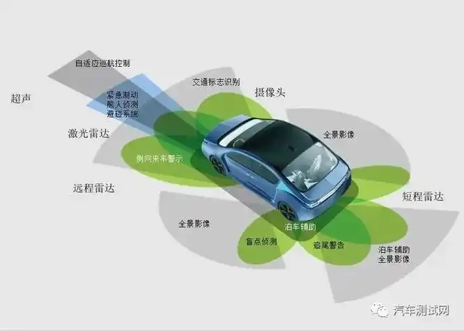 车辆环境感知语义分割中，短路连接如何发挥其长尾效应的优势？