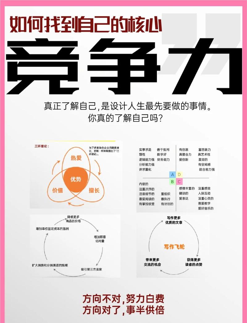 如何在众多竞争者中迅速找到自己的独特优势脱颖而出？