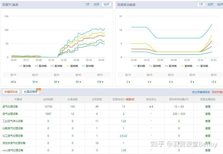 SEO优化外包公司通常会提供哪些具体数据分析报告内容？