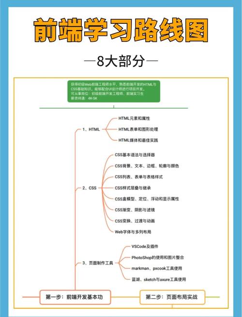 不掌握物理知识，前端如何走通游戏开发物理引擎学习之路？