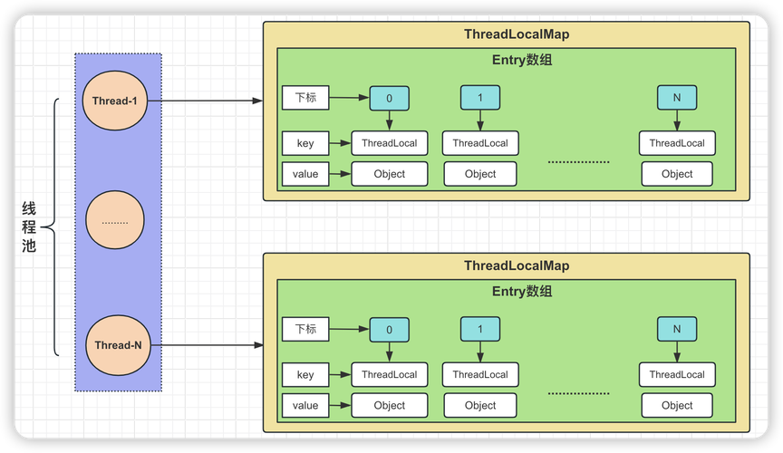 Hibernate中ThreadLocal如何实现Session线程管理流程详解？