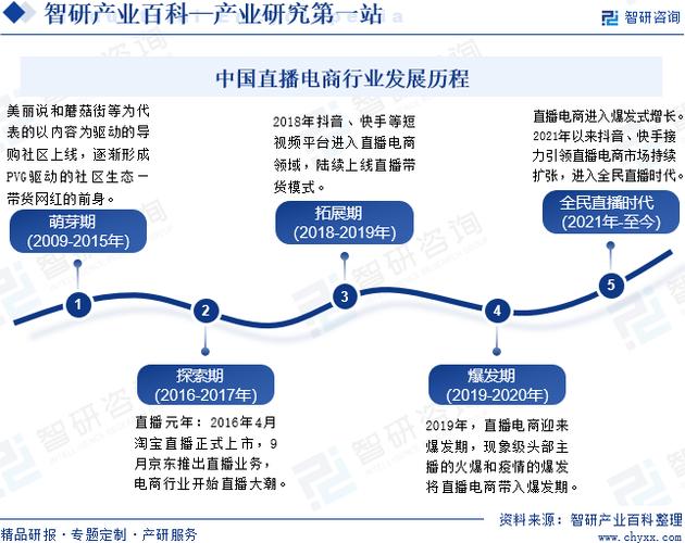 直播平台的发展历程，从萌芽到生态繁荣，究竟经历了怎样的演变？