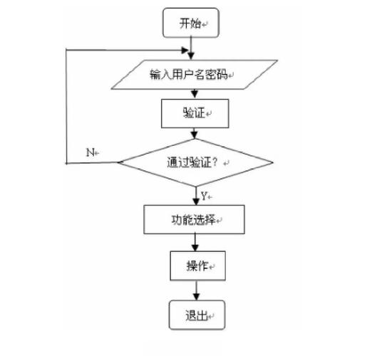 Java自动生成账号功能如何实现？