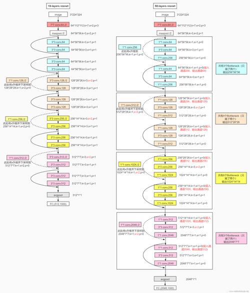 如何用PyTorch实现ResNeXt网络？