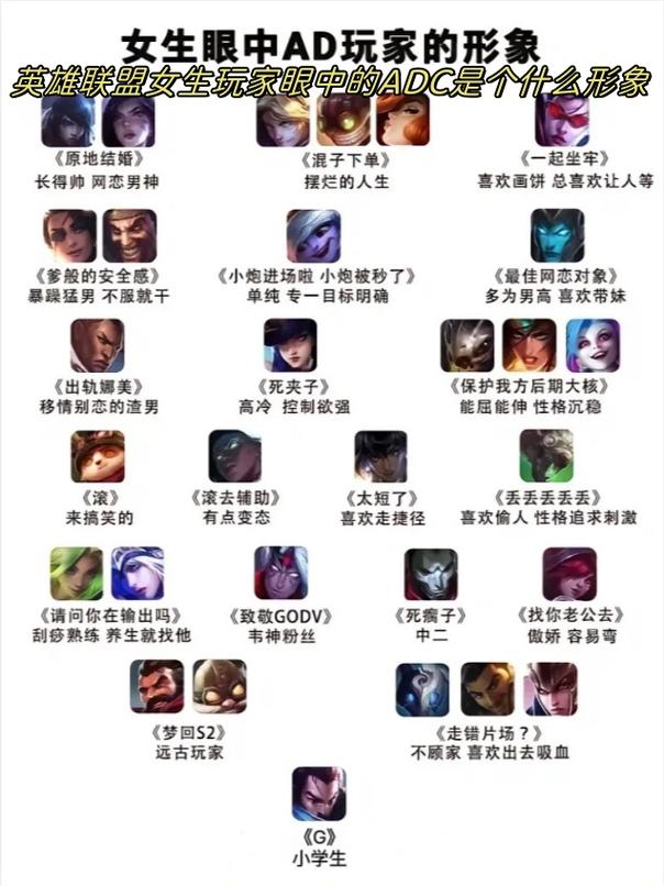 外媒评选的LOL史上十大ADC都有哪些英雄？