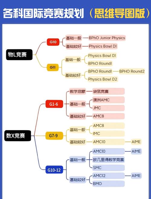 如何构造一个在CodeForces比赛中获胜的命名公司策略？