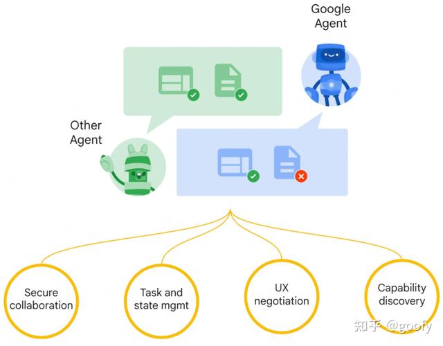 a和a之间有什么具体差异或应用场景？
