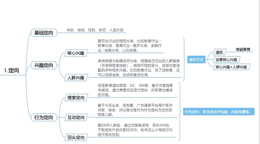 抖音Feed流定向设置有哪些新手必学的技巧？