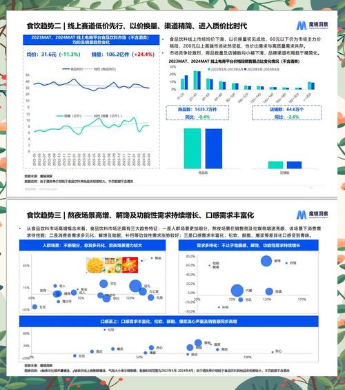 C产品在市场上表现如何？